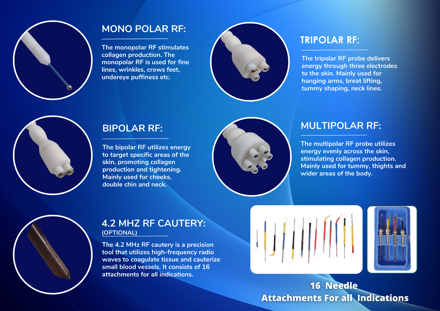 Festive Special Offer | Meso Electroporation 4 in One + RF Lift + Cautery